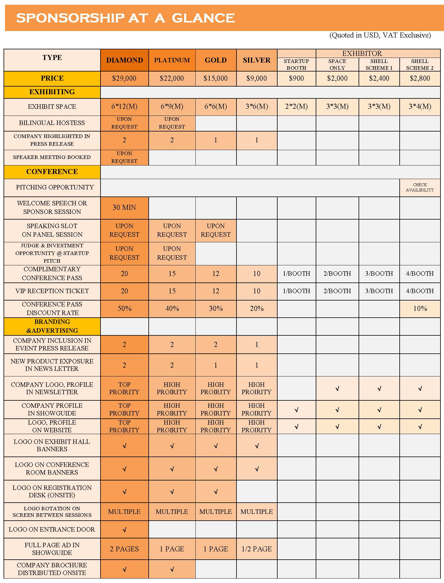 Sponsorship At A Glance